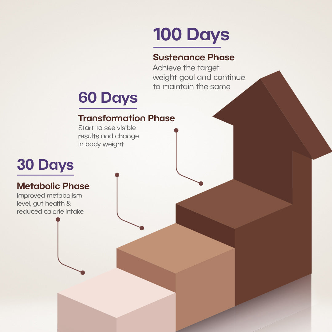 LightLife Power Combo