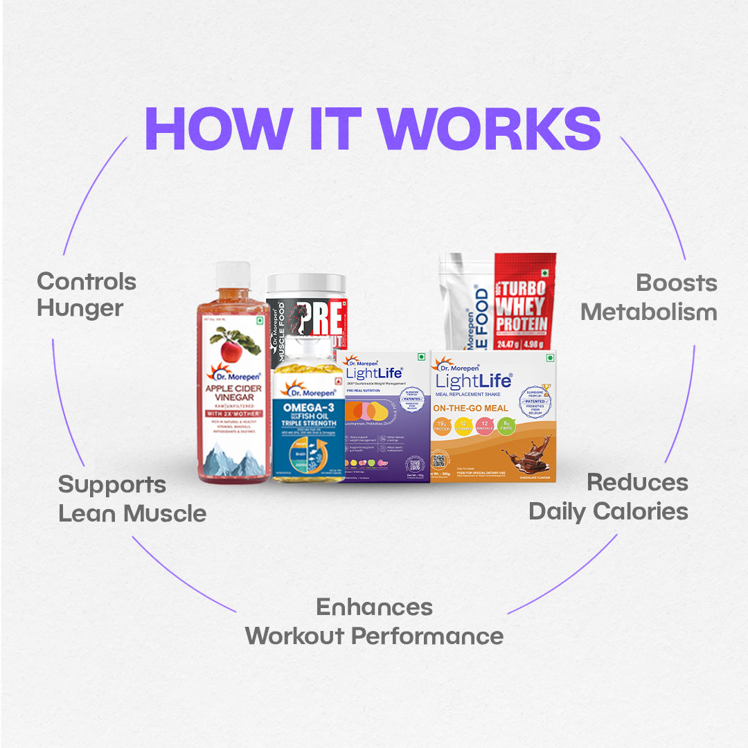 Ultimate Shred Weight loss