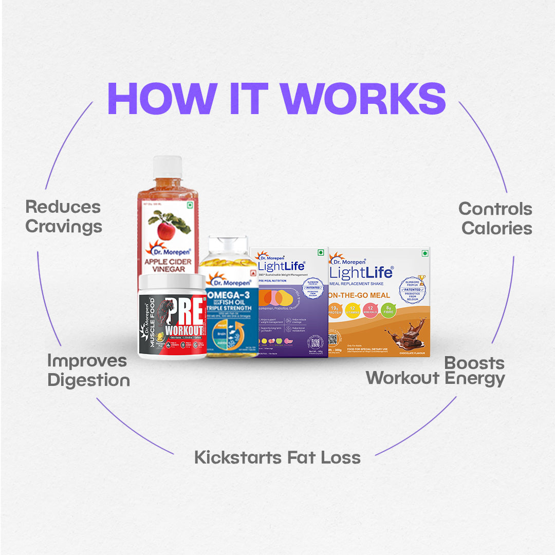 Kickstart Weight loss