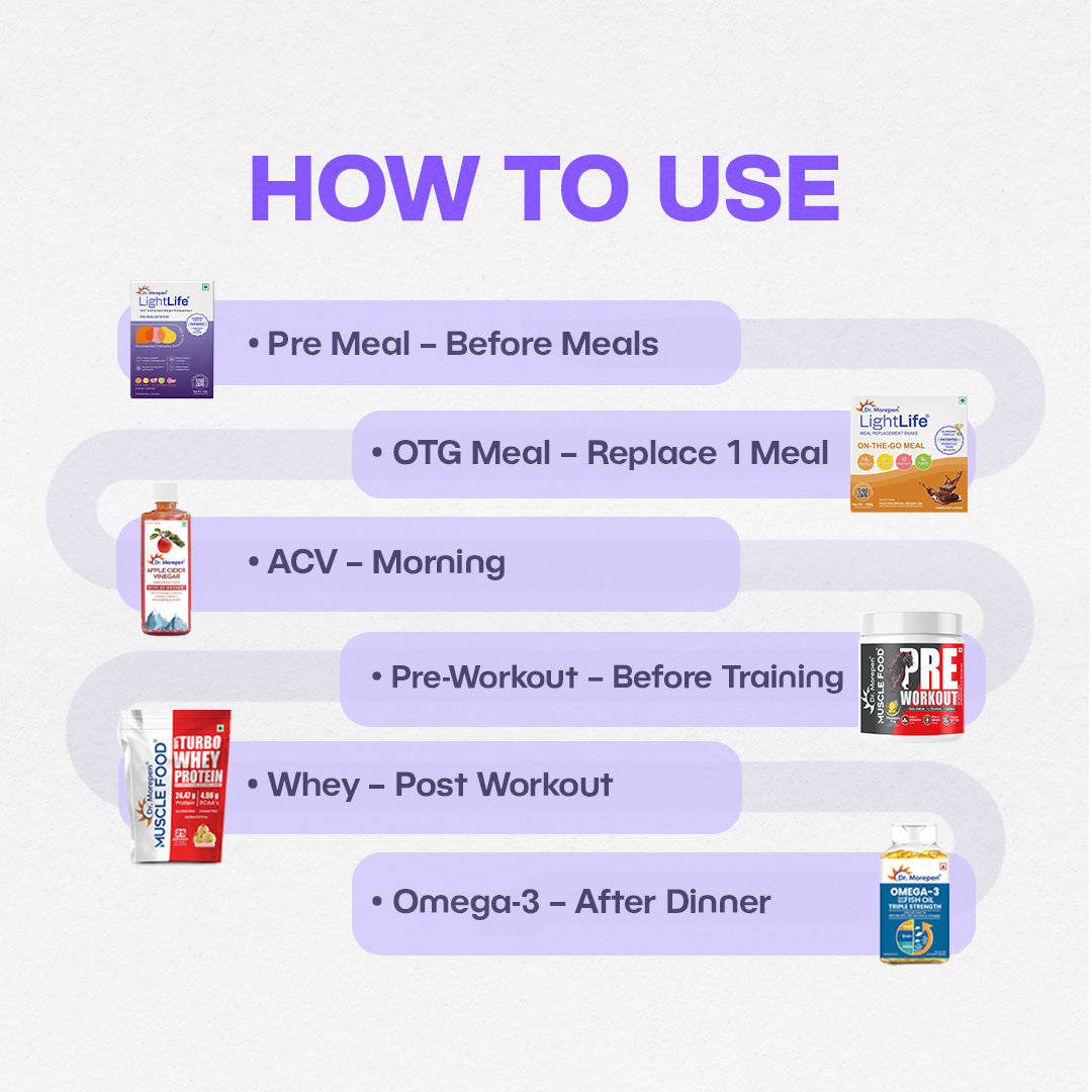 Ultimate Shred Weight loss