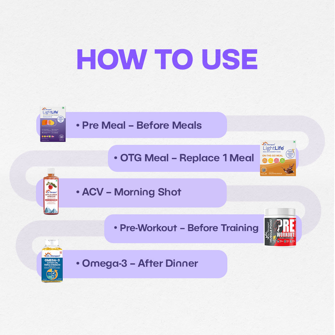 Kickstart Weight loss